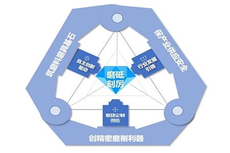 【哲捷优咨询】超硬材料行业的引领者