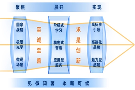 【哲捷优咨询】一箭双星，九天揽月