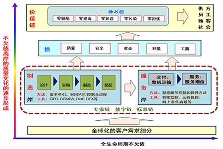 政府服务