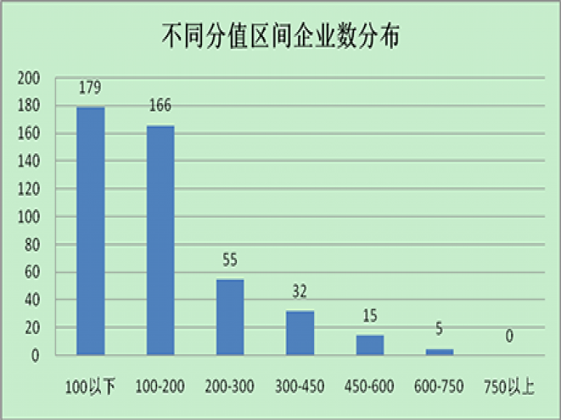 【哲捷优咨询】质量发展 嘉善指数——嘉善县工业企业质量竞争力研究